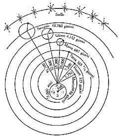 il sistema tolemaico