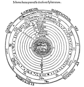il sistema tolemaico